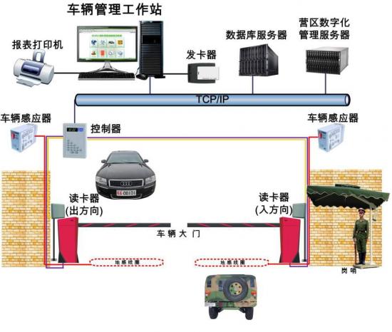 军队营区安防保卫管理系统与门禁车辆管理技术方案