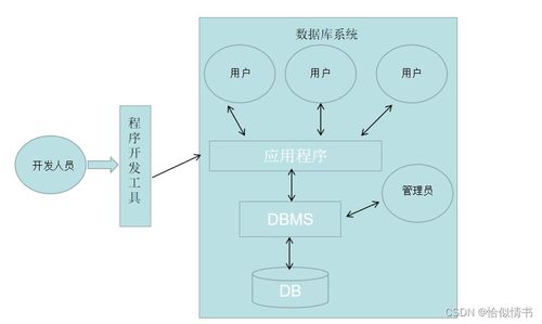 基于MySQL的门禁车辆管理系统 数据库基础理论与应用实践