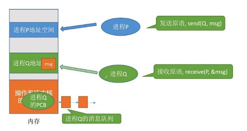 操作系统视角下的进程管理与门禁车辆管理系统实现